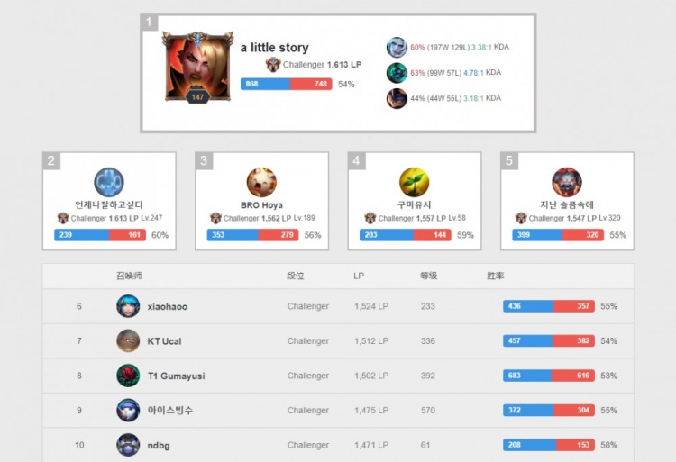 板后的恢复 板后的恢复